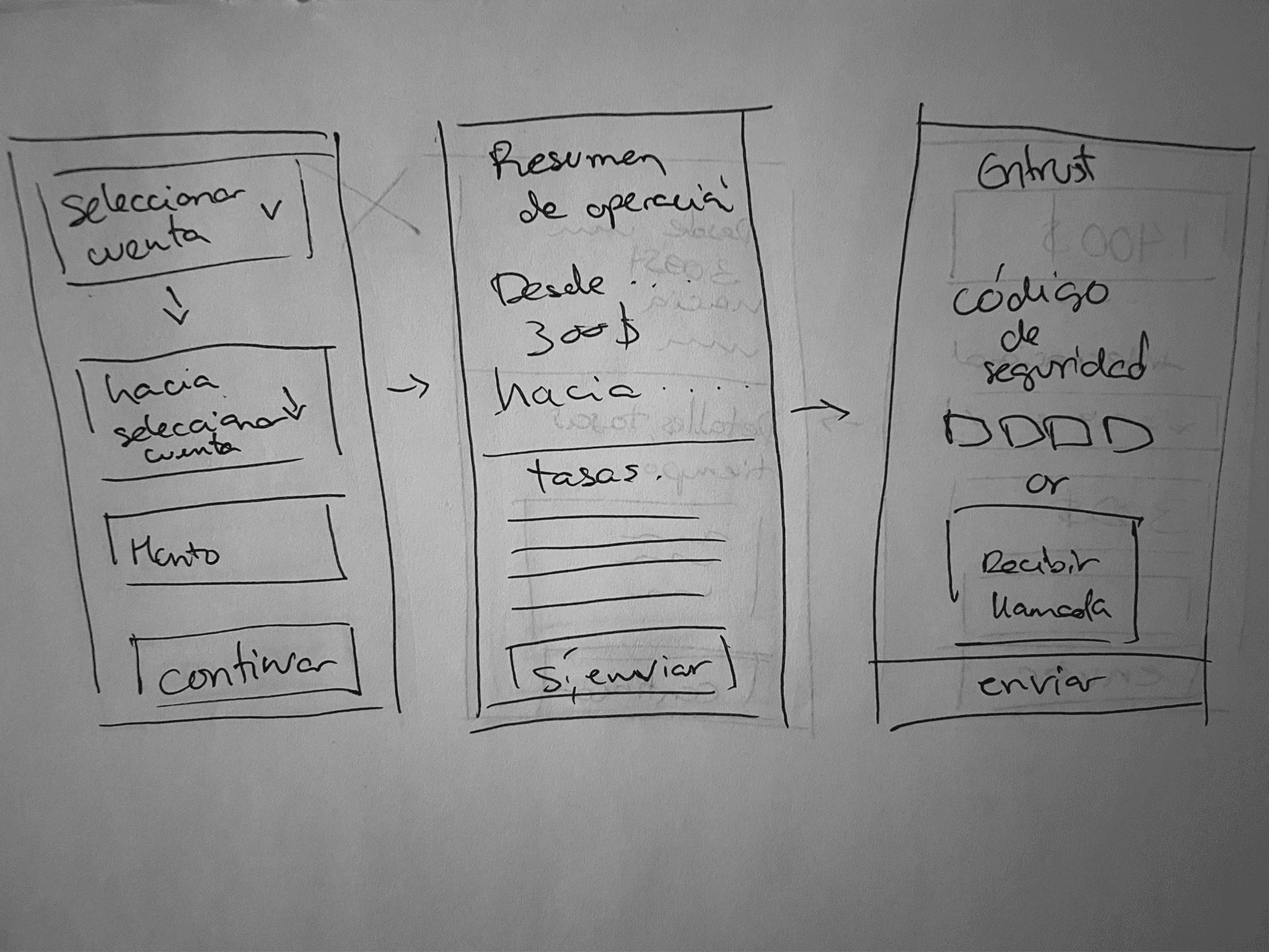 Boceto del resumen de la operación y la verificación con código de seguridad