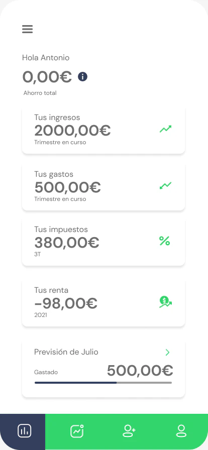 Inicio con ingresos, gastos, impuestos y previsión del mes